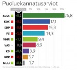 puoluekannatus